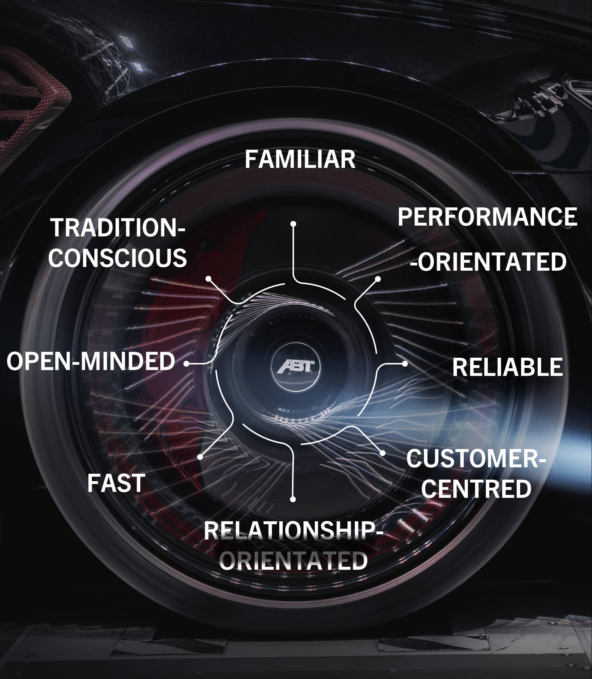 The ABT values shown on a graph